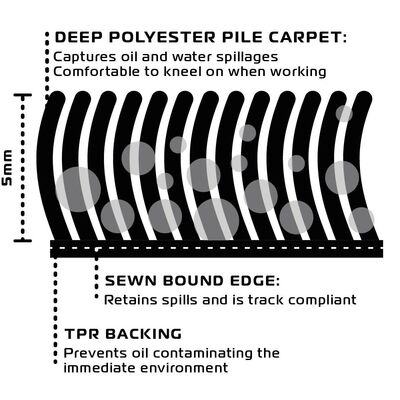 Oxford Workshop Mat - Flame